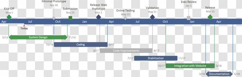 Gantt Chart Timeline Project Microsoft Excel - Multimedia - Infographic Transparent PNG