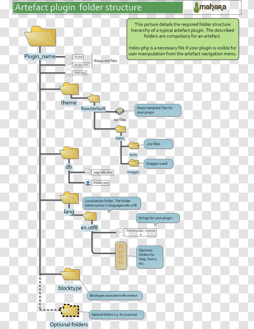 Directory Structure HTML - Template Transparent PNG