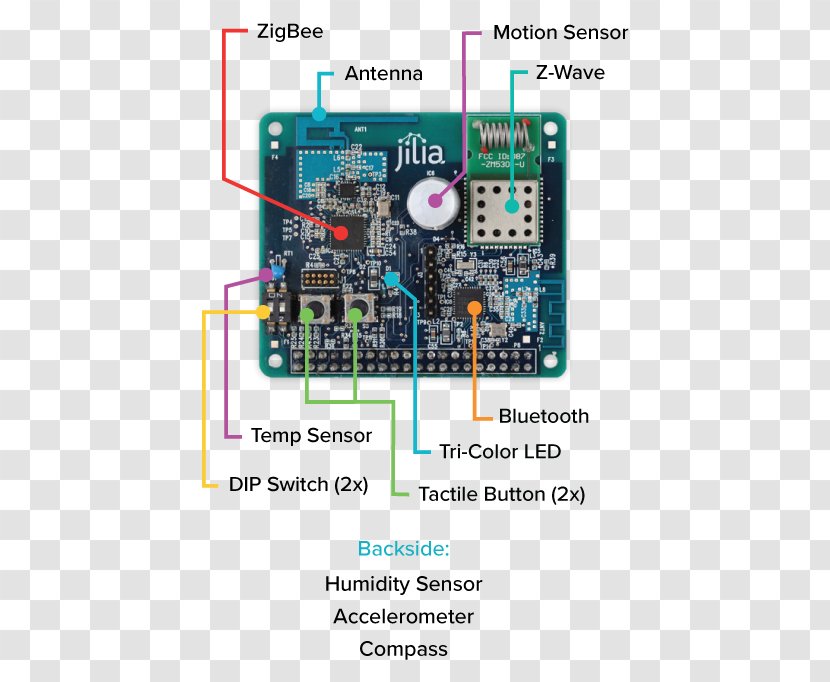Microcontroller Z-Wave Electronics Zigbee Raspberry Pi - Motion Sensors Transparent PNG