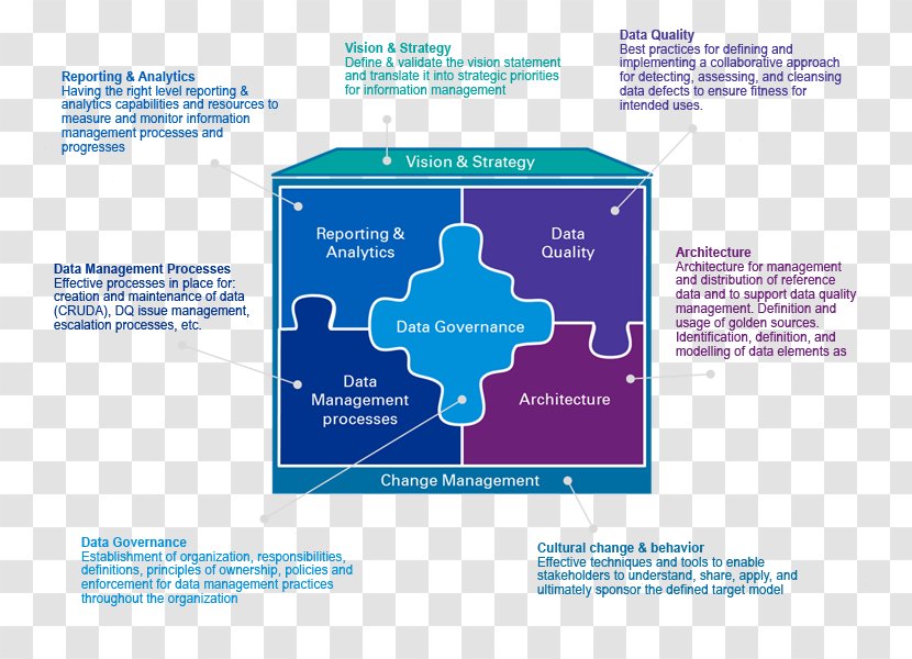 Information Management Records Data - Organization - System Transparent PNG