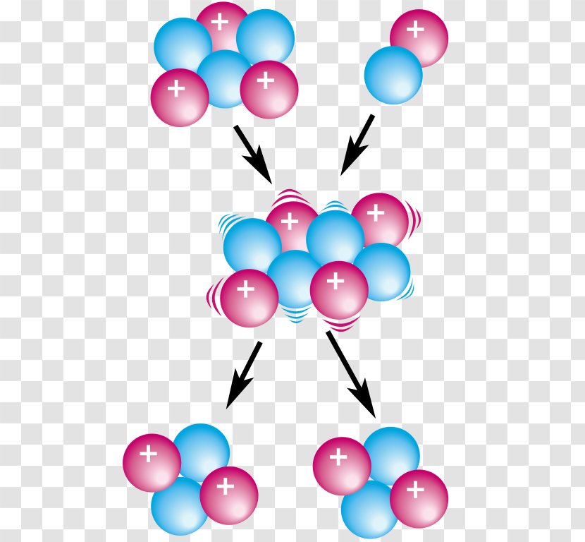 Nuclear Reaction Power Atomic Nucleus Physics Chemical - Fusion - Energy Transparent PNG