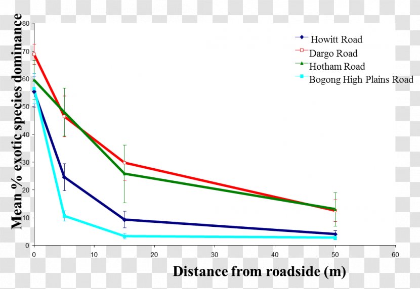 Line Angle - Plot Transparent PNG