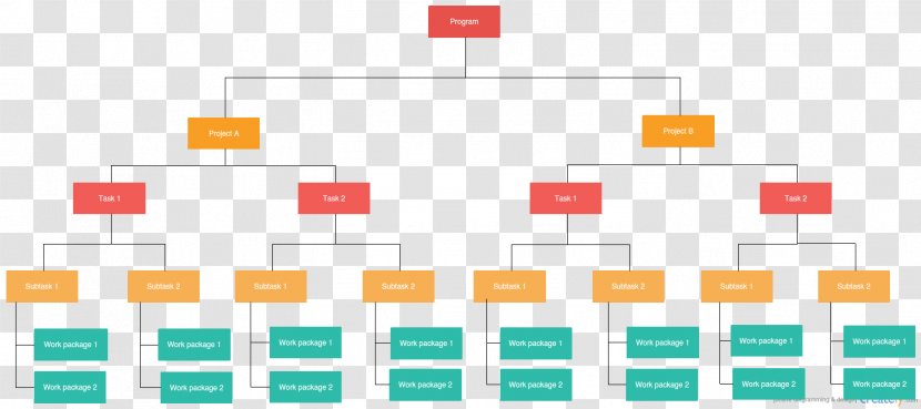 Project Management Diagram Work Breakdown Structure Network - Data - Gantt Chart Transparent PNG
