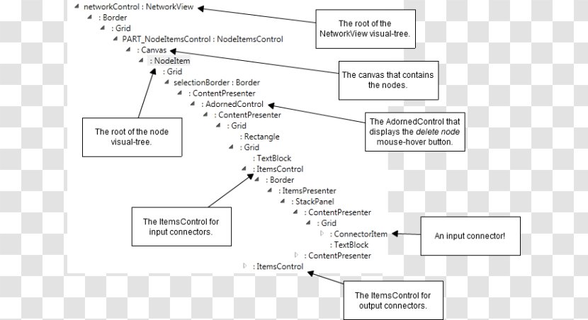 Line Angle Font - Area - Network Code Transparent PNG