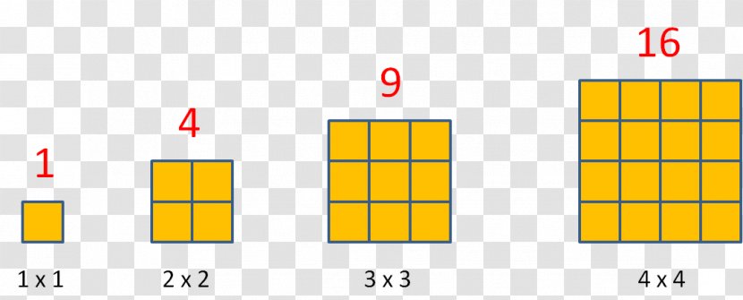 Square Number Multiplication Cube - Multiple - Route Query Transparent PNG