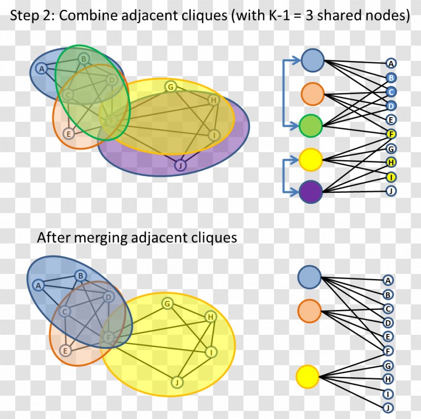 Leaf Line Point - Social Graph Transparent PNG