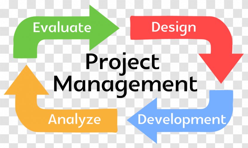 Project Management Body Of Knowledge Manager - Professional Transparent PNG