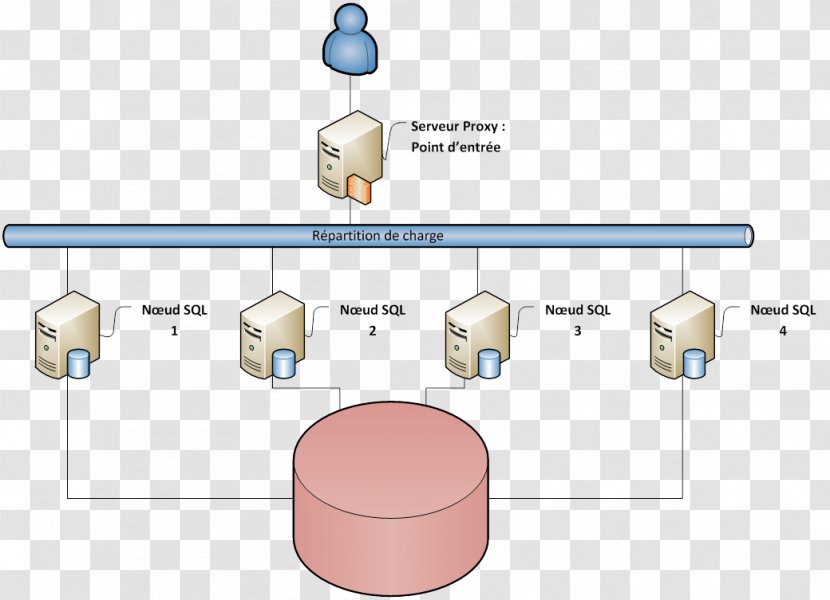 Relational Database Management System - Sql - Crash Transparent PNG