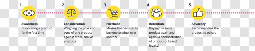 Brand Line Angle Font - Diagram - Customer Journey Transparent PNG