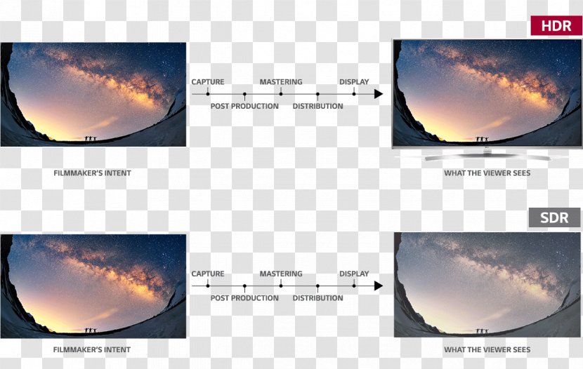 High-dynamic-range Imaging Ultra-high-definition Television 4K Resolution LG Electronics - Highdefinition - Lg Transparent PNG