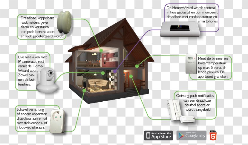 Home Automation Kits Wi-Fi Wireless Network Ethernet Hub - Android - Wizard House Transparent PNG