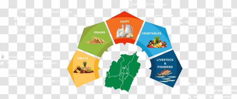 Papadum Food Tamil Cuisine Indian - Ration Card - Agroindustrie Transparent PNG