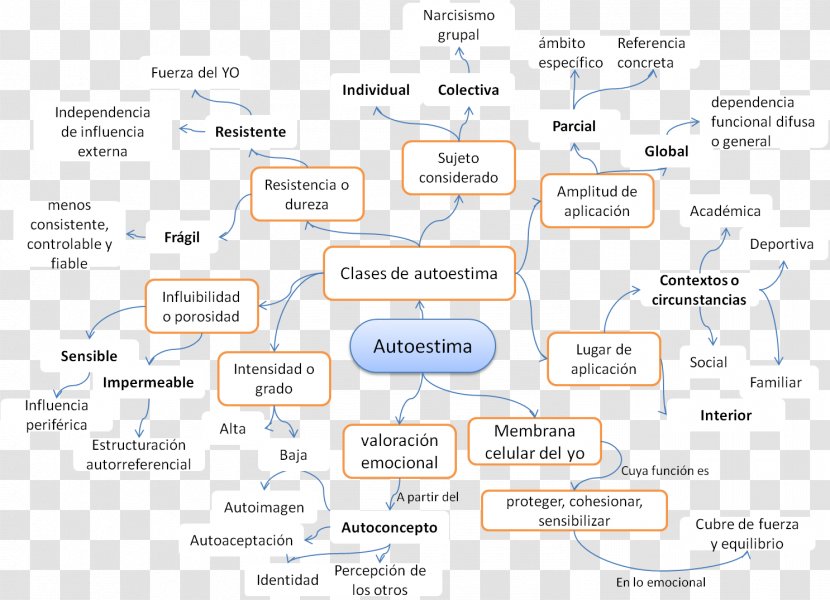 Organization Diagram Line - Text Transparent PNG