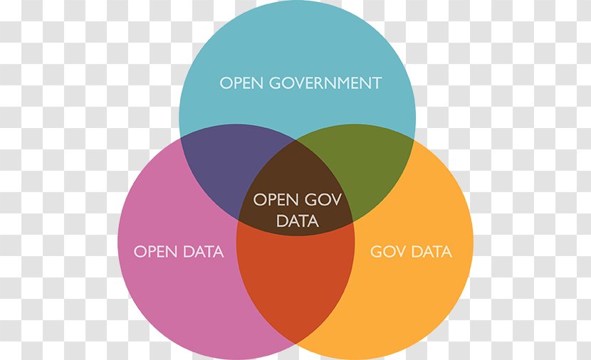 Open Data Government - Democracy - Nlp Social Network Visualization Transparent PNG
