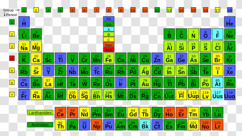 Periodic Table Actinide Chemistry Chemical Element Transparent PNG