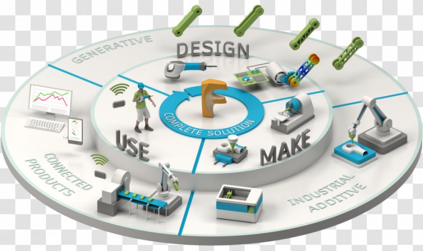Autodesk Innovation Product Lifecycle The Future Of Making - Inventor - Futuristic Things Transparent PNG
