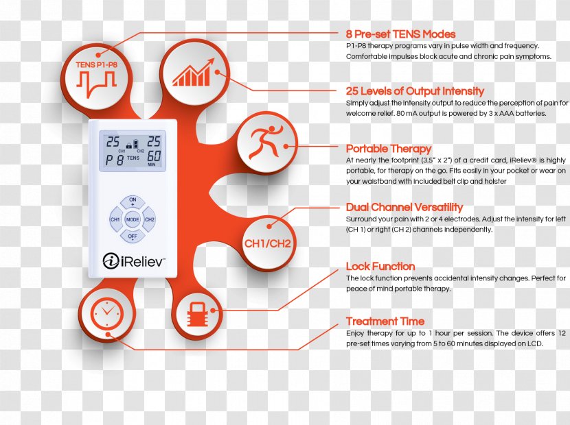 Back Pain Transcutaneous Electrical Nerve Stimulation Management Therapy Frequency - Human - Merck Manual Of Diagnosis And Transparent PNG