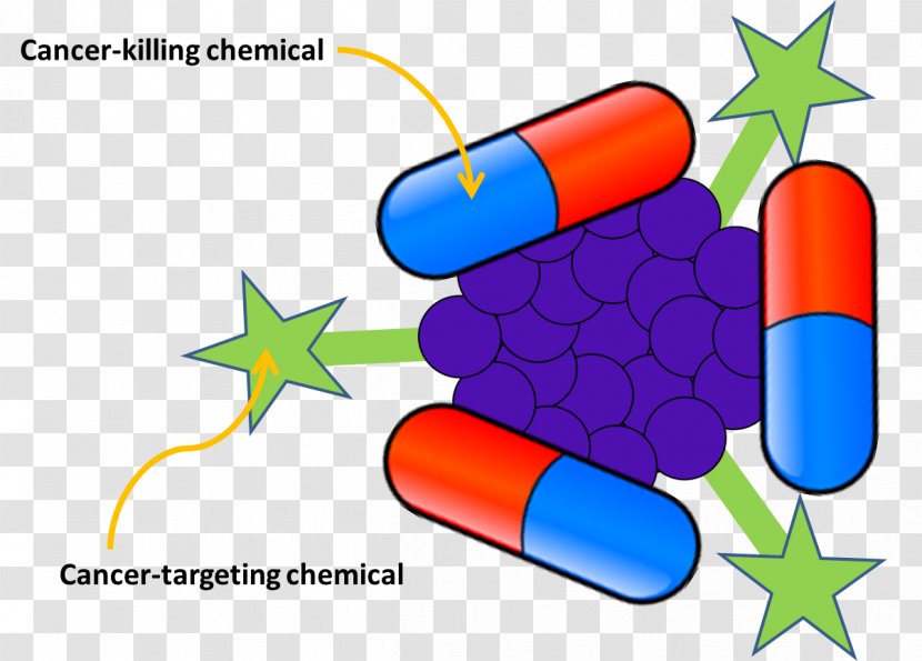 Nanomedicine In Cancer Cell Nanoparticle - Cartoon Transparent PNG
