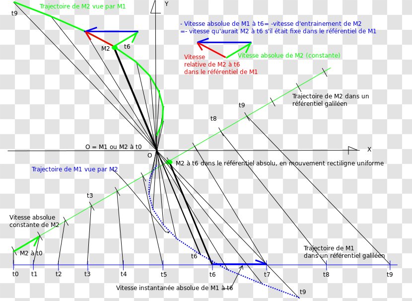 Rectangle Line Point Circle - University Of Bath - Angle Transparent PNG