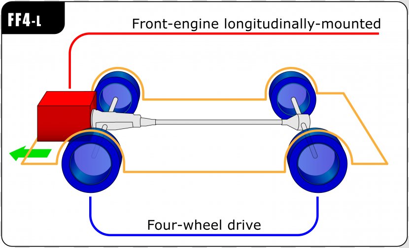 Car Front-wheel Drive Front-engine, Rear-wheel-drive Layout Front-wheel-drive Automobile - Wheel Transparent PNG