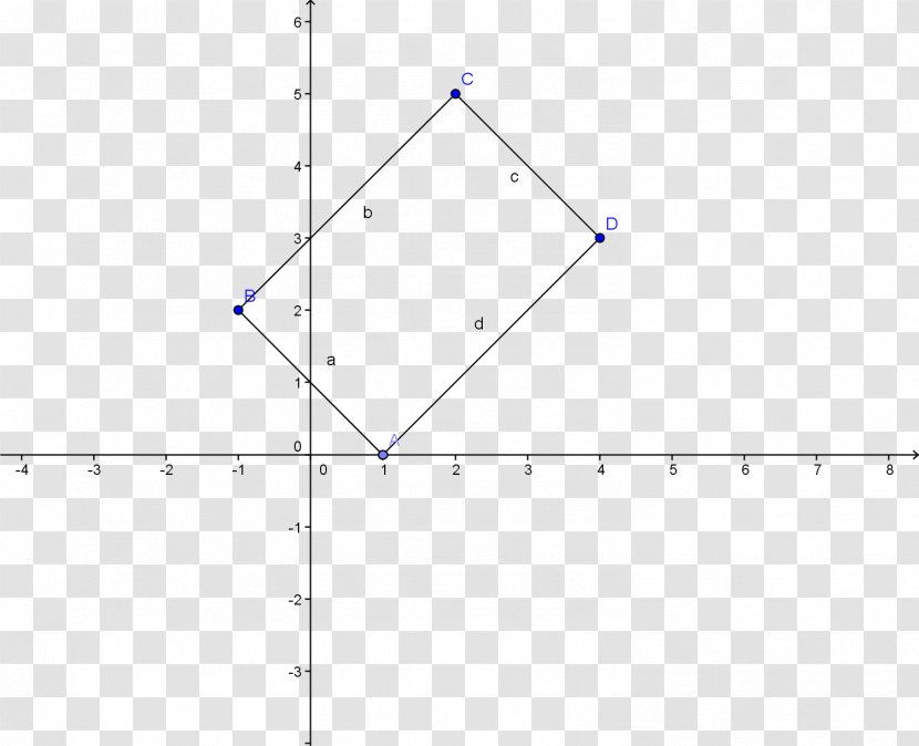 Graph Of A Function Line Mathematics Equation - Rational Transparent PNG
