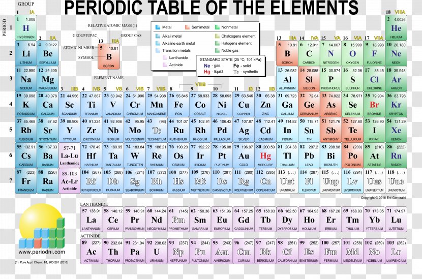 Periodic Table Chemical Element Chemistry - Videos Transparent PNG