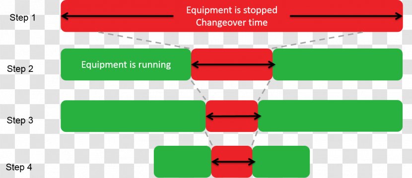 Single-minute Exchange Of Die Changeover 5S Industry Lean Manufacturing - Red - Four Elements Transparent PNG