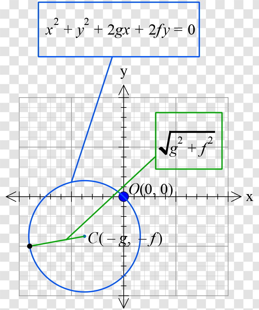 Point Circle Mathematics Angle /m/02csf - Area Transparent PNG