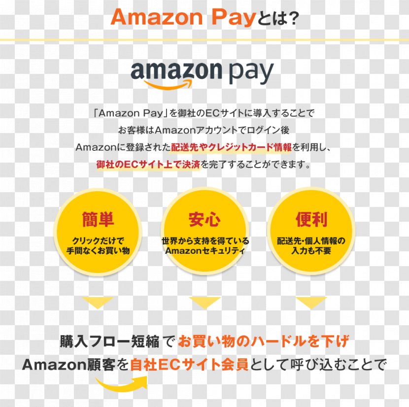 Cosmetics Lotion Cream Toothpaste Moisturizer - Amazon Pay Transparent PNG