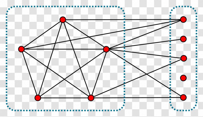 Diagram Split Graph Theory Independent Set - Mathematics Transparent PNG