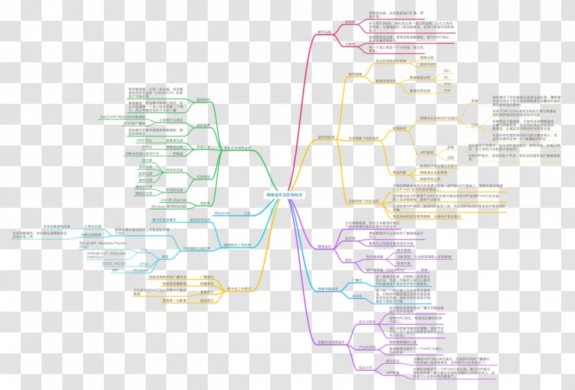 Line Angle - Joint - Mind Maps Transparent PNG