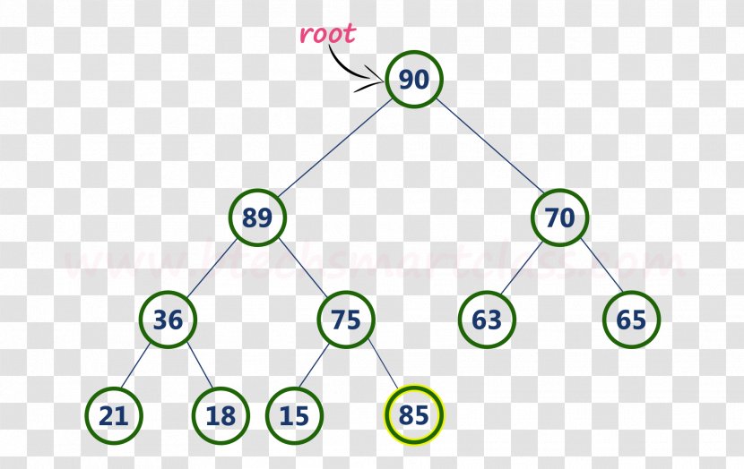 Min-max Heap Binary Data Structure Tree - Text - Minmax Transparent PNG