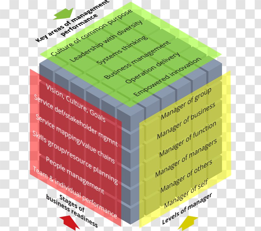 Leadership Development International Plastic Modellers' Society Three Levels Of Model ECALA Life Transparent PNG