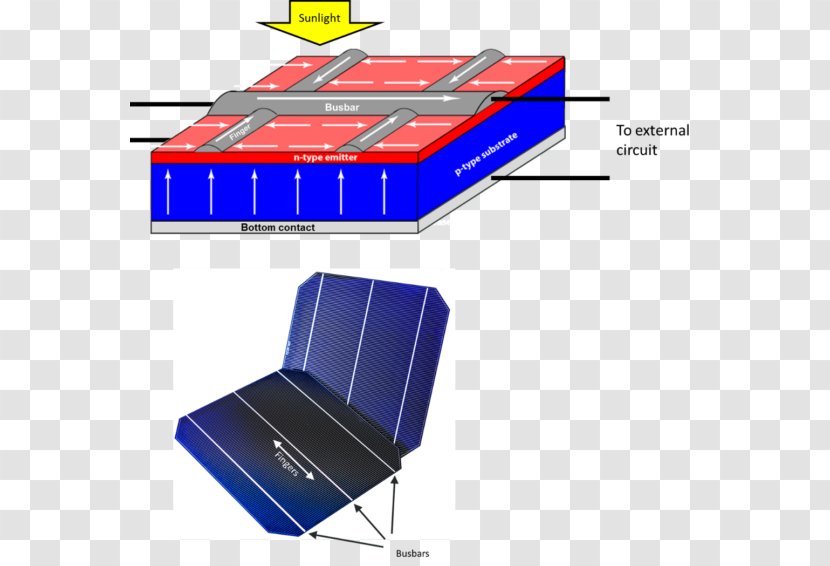 Solar Cell Power Photovoltaic System Energy Photovoltaics - Efficiency - Twenty-four Terms Transparent PNG