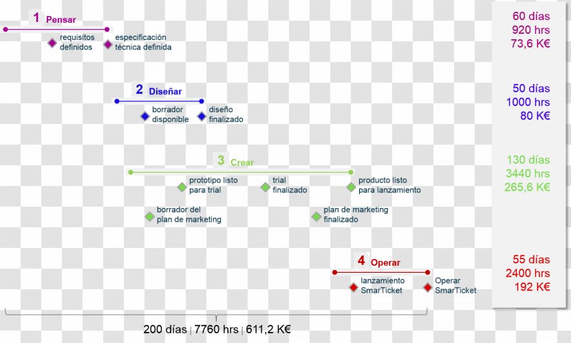 SmarTickerT Screenshot Text Planning - Number - Design Transparent PNG