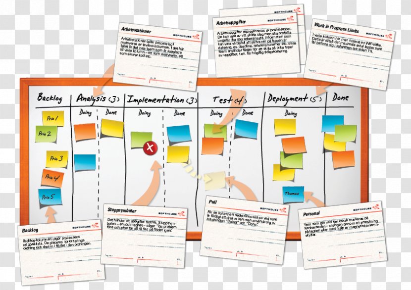 Post-it Note Kanban Lip Project Organization - Lean Manufacturing - Board Game Transparent PNG