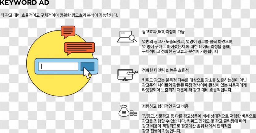 Brand Marketing Technology - Diagram Transparent PNG