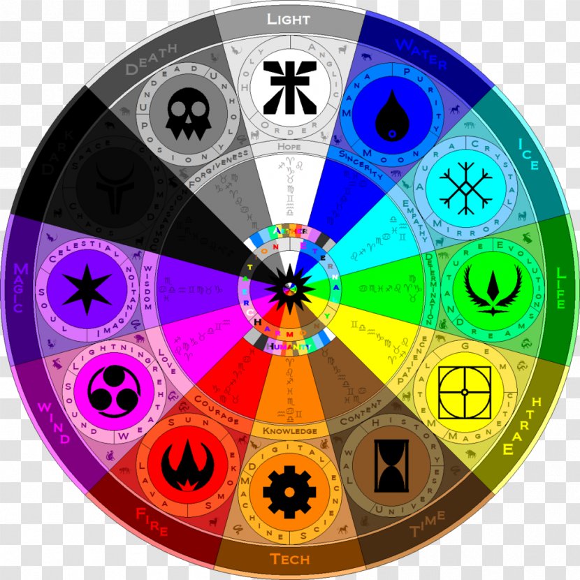 Elemental Wheel Aether Classical Element Megasonic Action Dash - Alchemical Symbol Transparent PNG