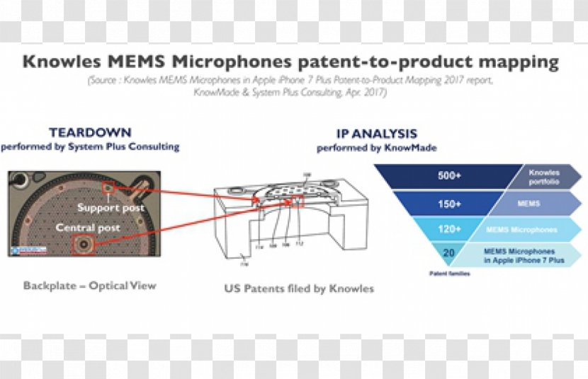 Microphone Microelectromechanical Systems Technology IPhone 7 Information - Science Transparent PNG