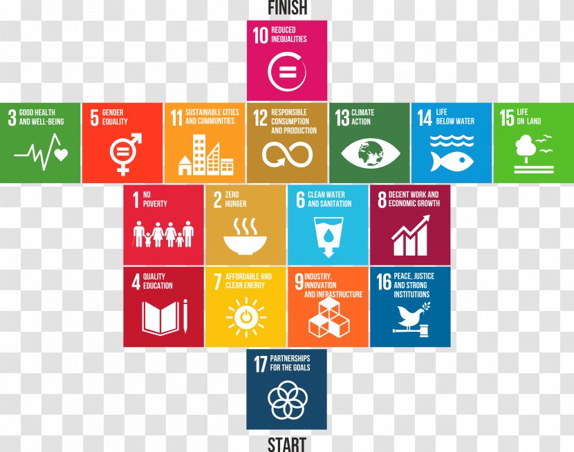 Sustainable Development Goals Sustainability Earth Summit - Peace - Goal Transparent PNG