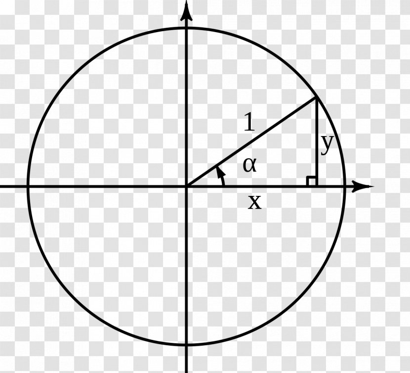 Unit Circle Triangle Area - Origin - Triangulo Transparent PNG
