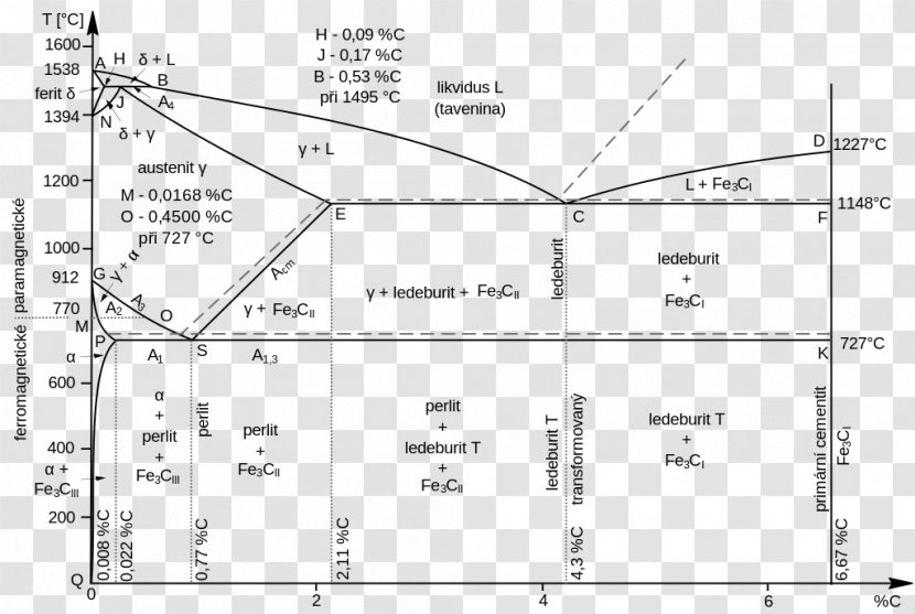 Land Lot Line Angle Diagram Real Property Transparent PNG