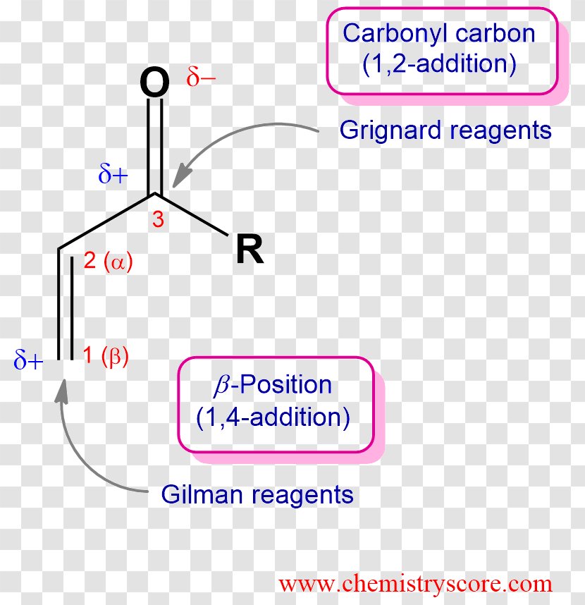 Enone Gilman Reagent Ketone Addition Reaction Michael - Reagents Transparent PNG