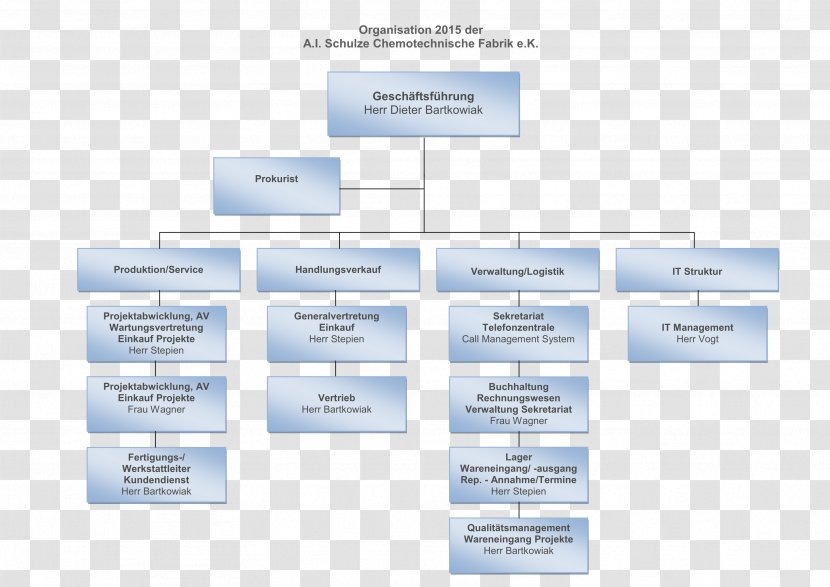 Silo Organisationsstruktur Organization Accounting Information - Brand - Job Transparent PNG