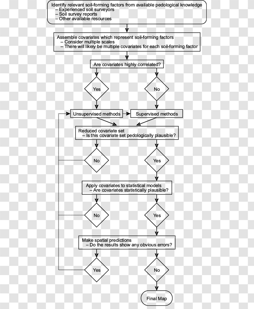 Paper Drawing Car Line - Parallel - Step Flow Chart Transparent PNG