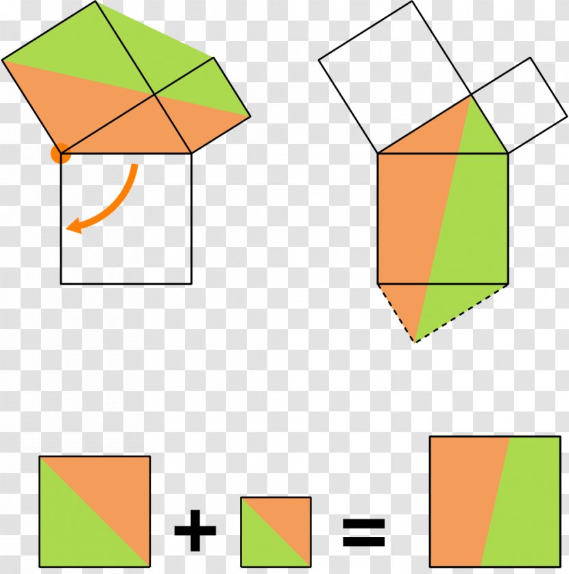 Pythagorean Theorem Mathematical Proof Mathematics Right Triangle Transparent PNG