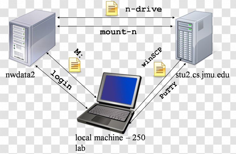 Output Device Engineering Computer Software Electronics Transparent PNG