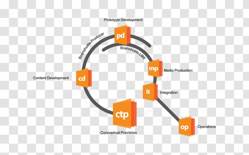 User Experience HTTP Cookie Apprendimento Online - Text - Infografía Transparent PNG