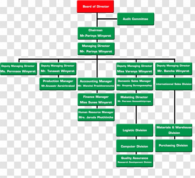 Brand Organization Line - Diagram Transparent PNG