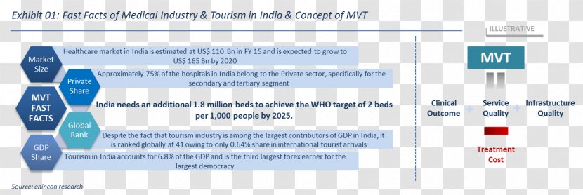 Medical Tourism In India Medicine Health Care - Software Transparent PNG